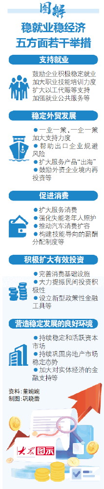 经济光明论丨邢伟：就业形势总体稳定 推动就业优先政策落实落细