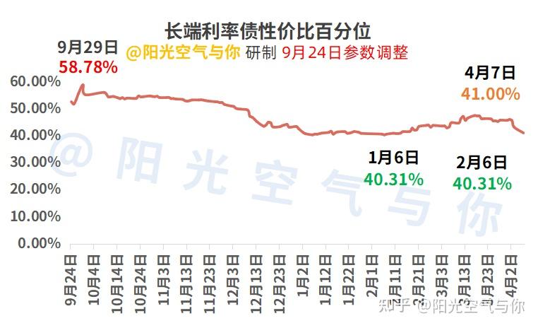 债市收盘|央行宣布降准降息，市场争议“利好出尽”，国债中长端收益率下行后又普遍上行1-3bp