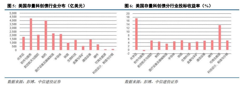 债券市场“科技板”设立蓄势待发 科技创新债券发行迎政策支持