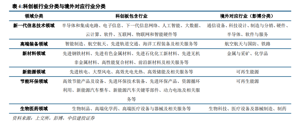 债券市场“科技板”设立蓄势待发 科技创新债券发行迎政策支持
