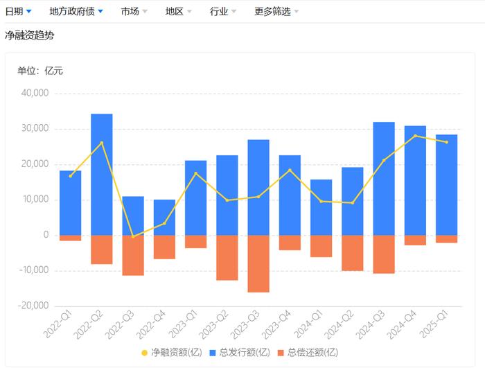 三大交易所多举措支持科创债再扩容,约160亿证券公司科创债有望近期落地