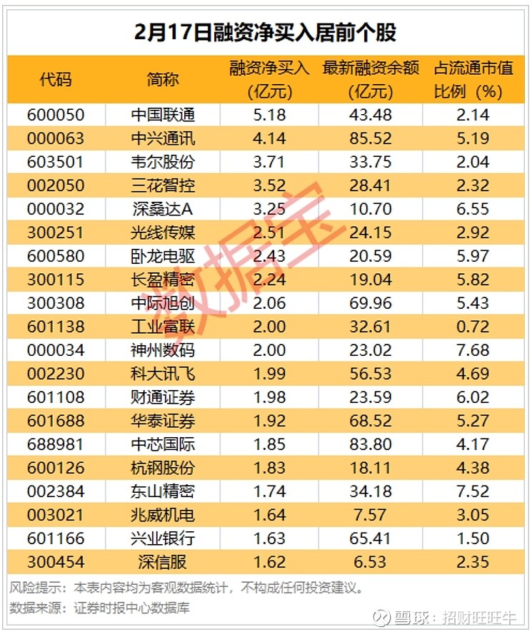 新一轮融资估值逼近100亿美元！这一赛道，又掀融资潮！