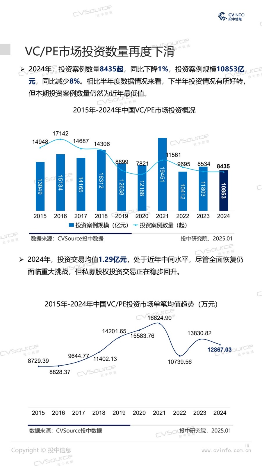 VC/PE可以发债募资了 投资机构:规模、利率、期限是关键