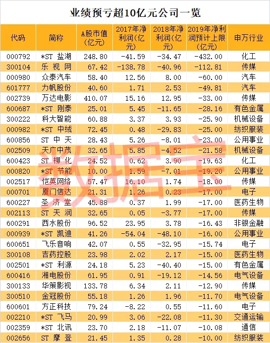 注意!操作不当最高亏损或超37%!