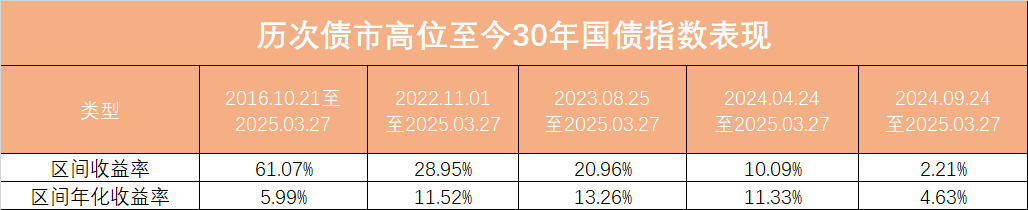 【财经分析】货币宽松如约而至 债市短期影响有限