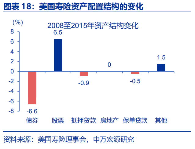 “双降”落地如何影响债市？长债利率不降反升，震荡市或持续
