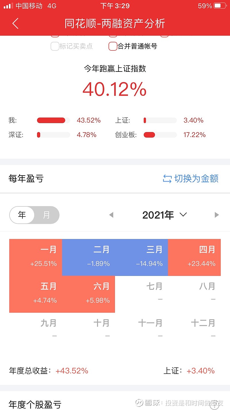 注意!操作不当最高亏损或超37%!