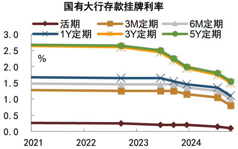 【财经分析】货币宽松如约而至 债市短期影响有限