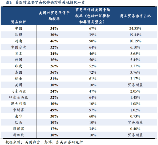 央行“十箭”齐发后，债市短期迎利多出尽行情，兴银获批筹建金融AIC | 债圈大家说05.07