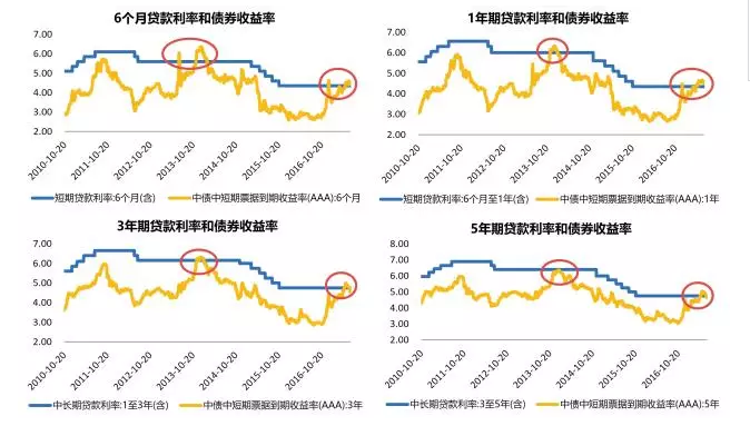 债市日报:5月8日
