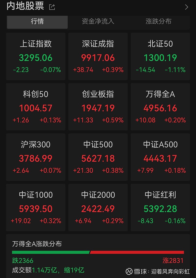 中证转债指数收涨0.59%，414只可转债收涨
