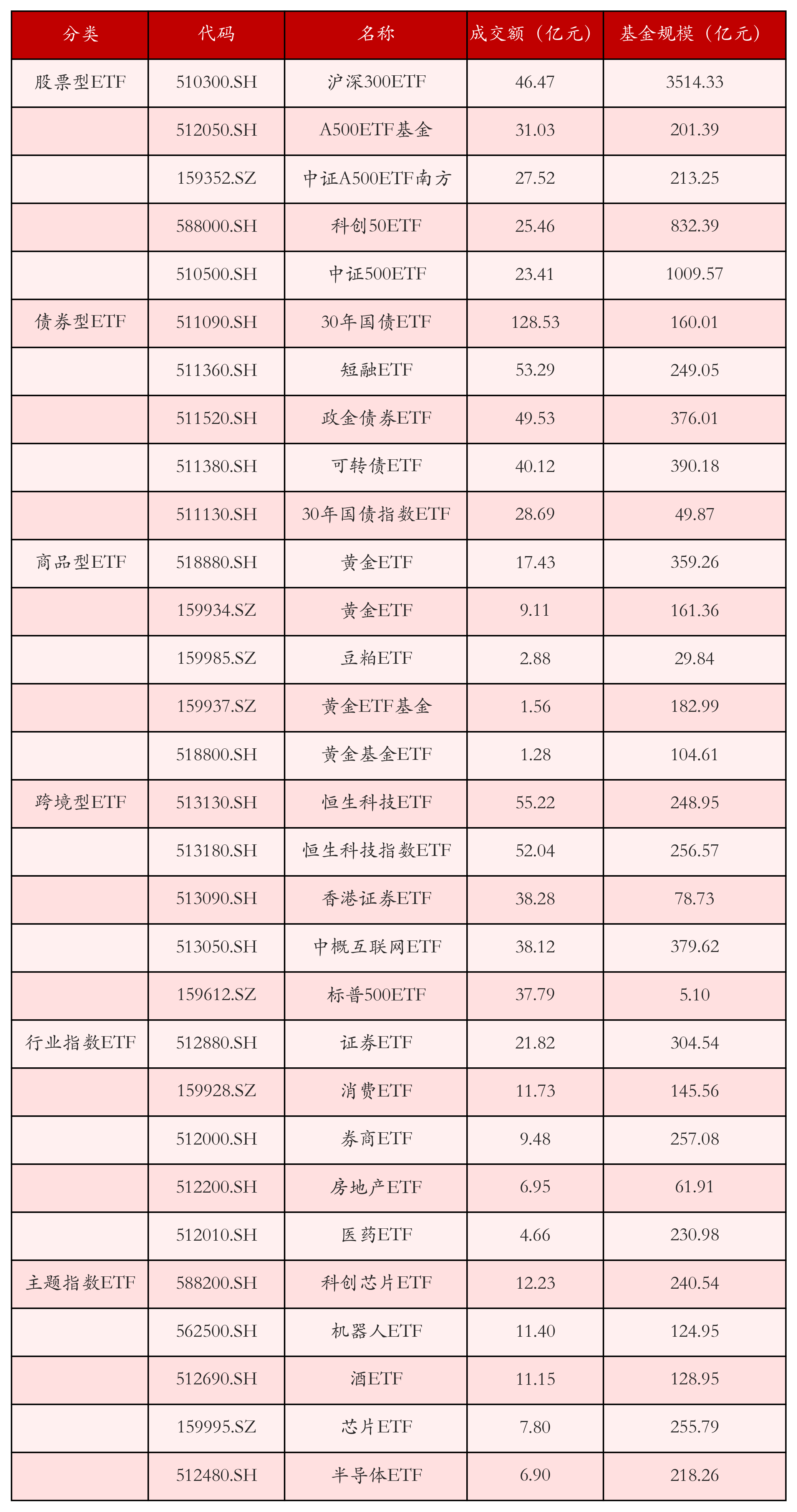 首批证券公司科创债来了！交易所市场掀起新一轮科创债发行浪潮