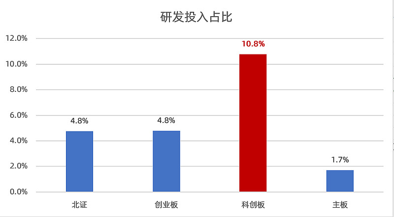 债券市场“科技板”正式“开板”,中信银行牵头承销项目达9单