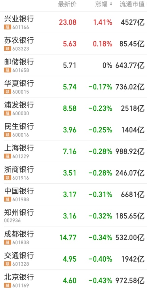 合计150亿!兴业银行、杭州银行大动作