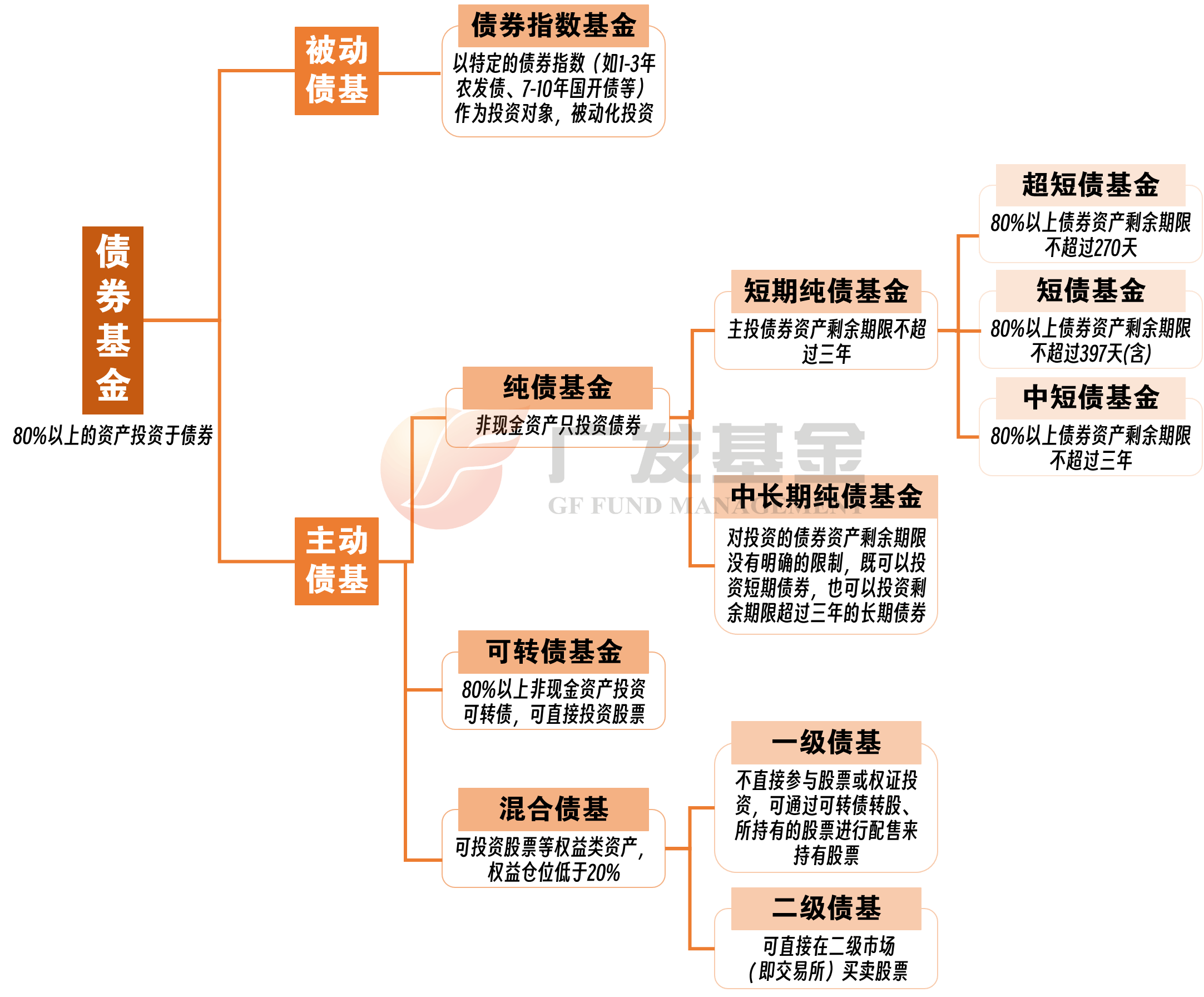 美债收益率集体上涨，2年期美债收益率涨10.99个基点