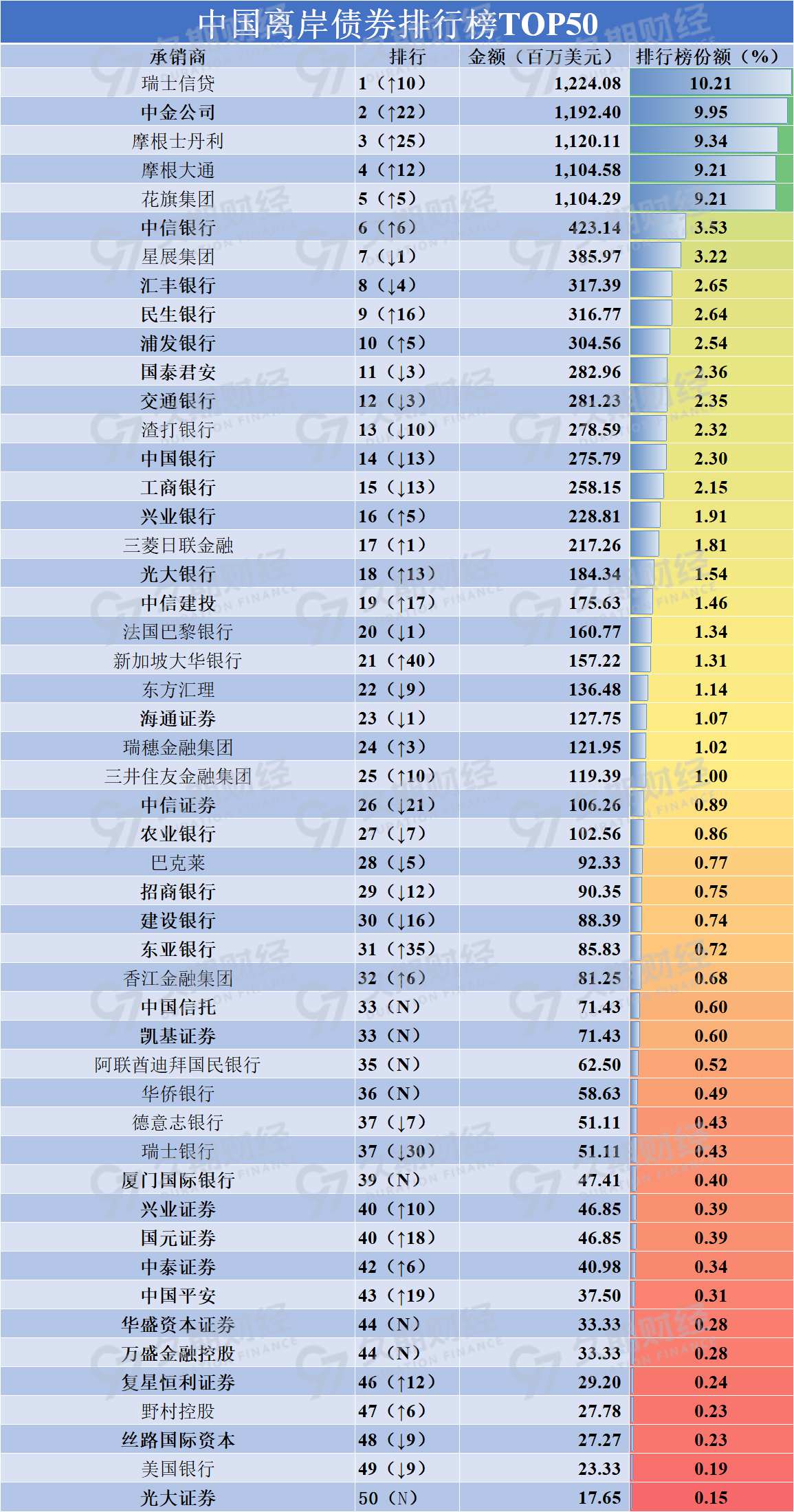 中国光大银行主承销首批7单科技创新债券