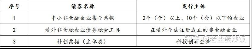 央行:创新推出债券市场“科技板”