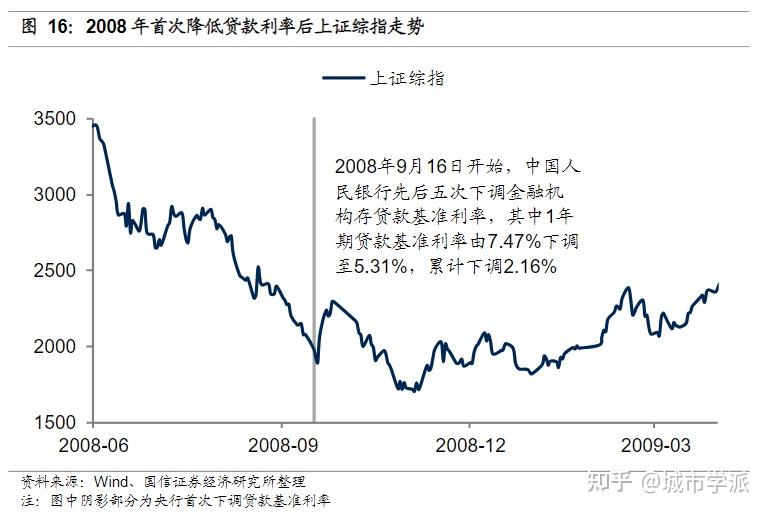 降准降息后,债券市场怎么走?