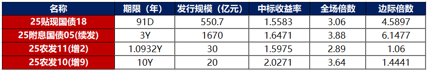 加强债市建设！央行发布最新报告