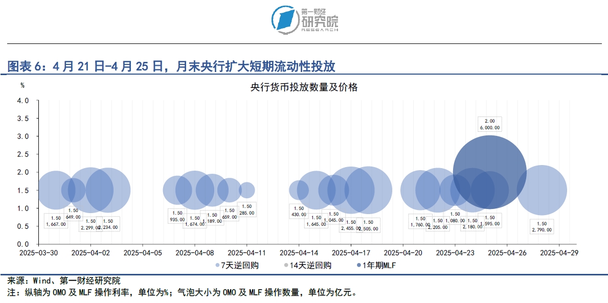 降准降息后,债券市场怎么走?