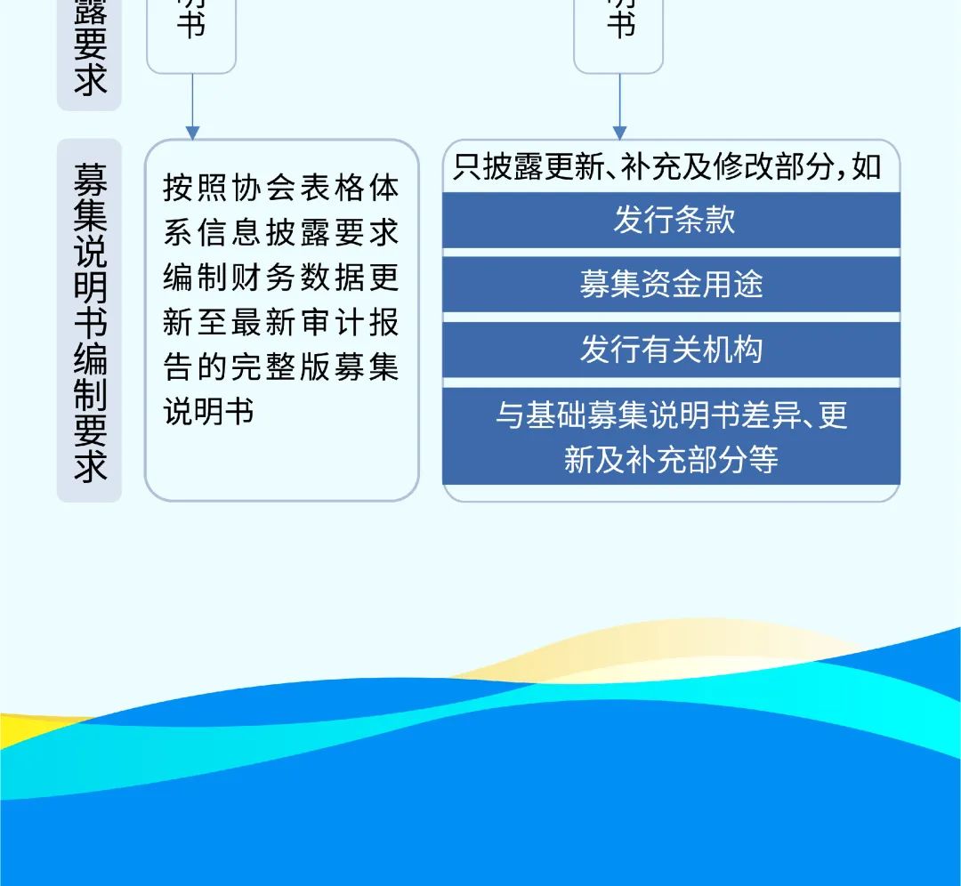 债市“科技板”落地：为更多中小型科技企业引入资金活水