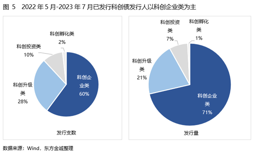 首批36单科创债已公告发行规模达210亿元