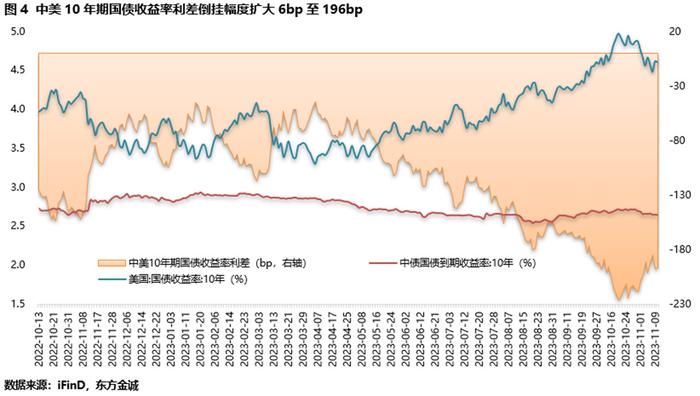 美债收益率涨跌不一，2年期美债收益率涨0.87个基点