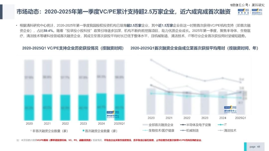 VC/PE发债募资开闸！24家机构已进场，仍有难题待解