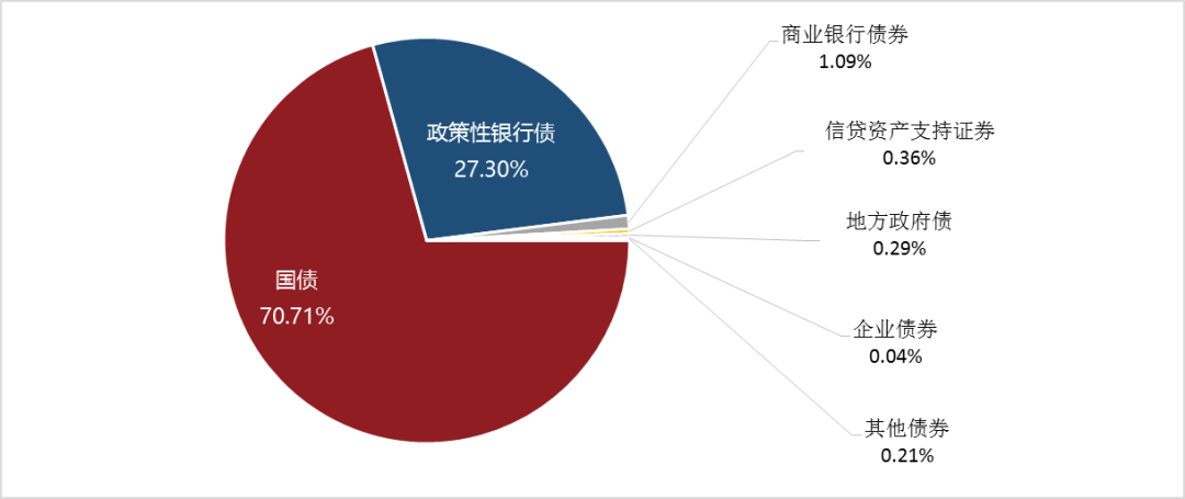 银行间债市首批科技创新债券上线