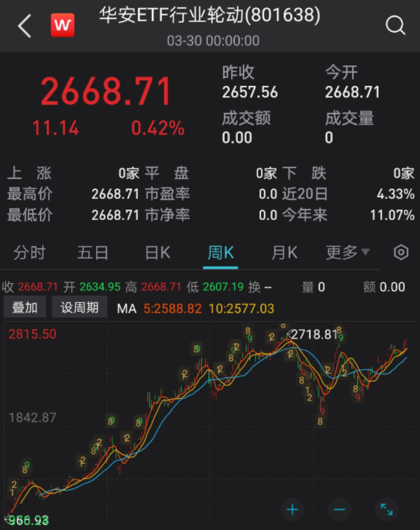 4家银行550亿元!首批科创债来了