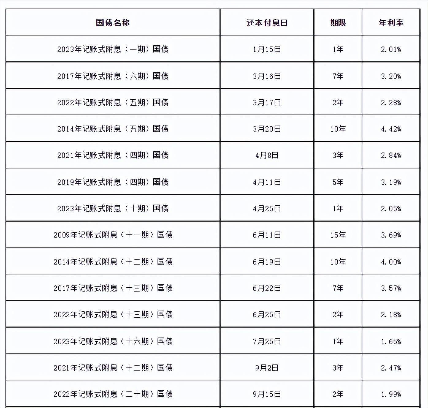 2025年第三期和第四期储蓄国债（凭证式）今日起开售