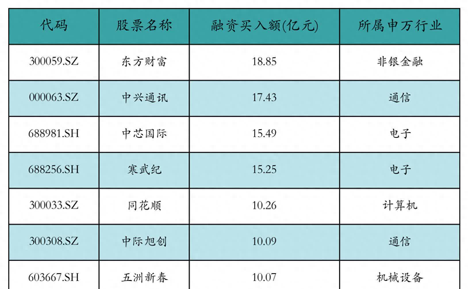 多家券商发行首期科创债 引金融活水精准浇灌科创沃土