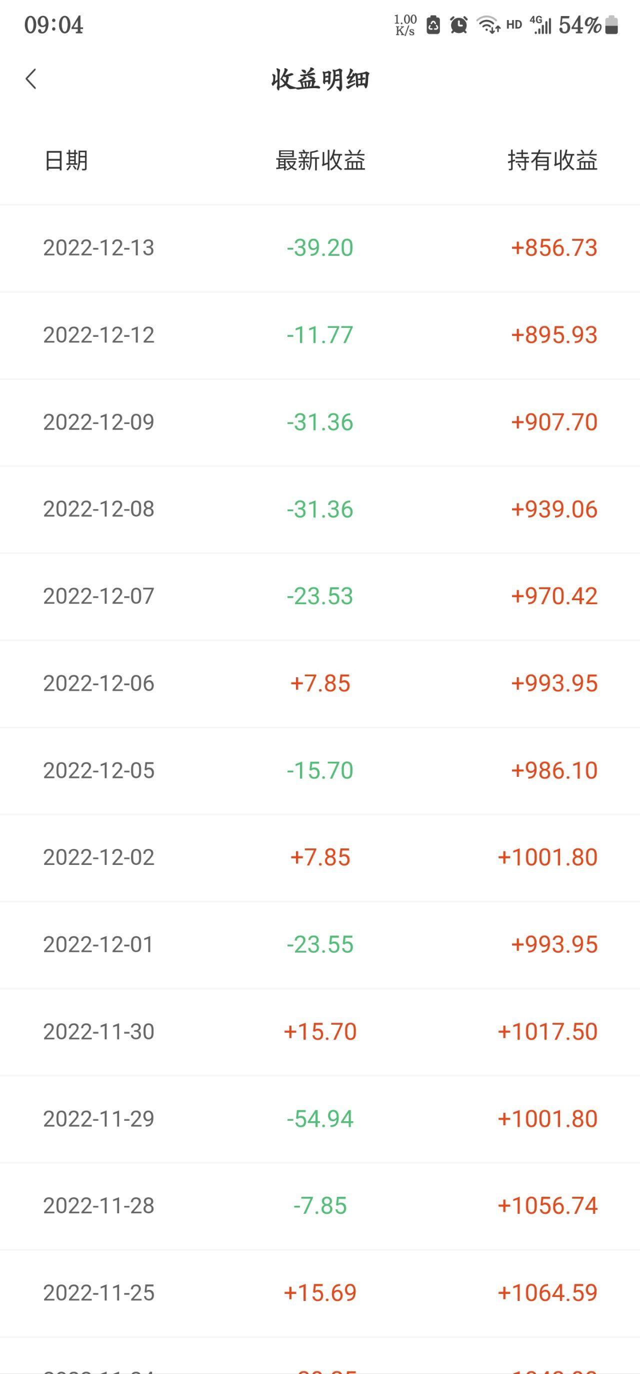 全国首批科技创新债券发行 中信银行主承销15单