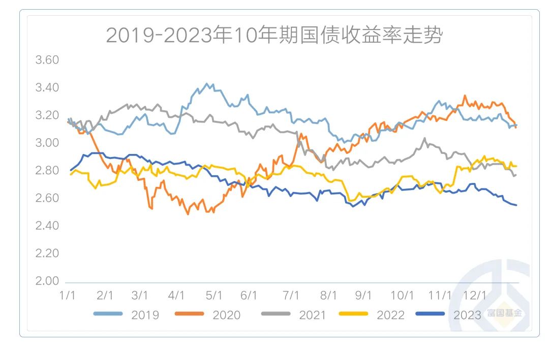 债市早参5月12日| 央行最新报告揭示债市10只活跃券占全市场成交量高达30%；银行间债券市场正式上线科技创新债券