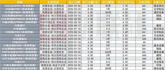 深高新投助力深圳率先参与债券市场“科技板”试点