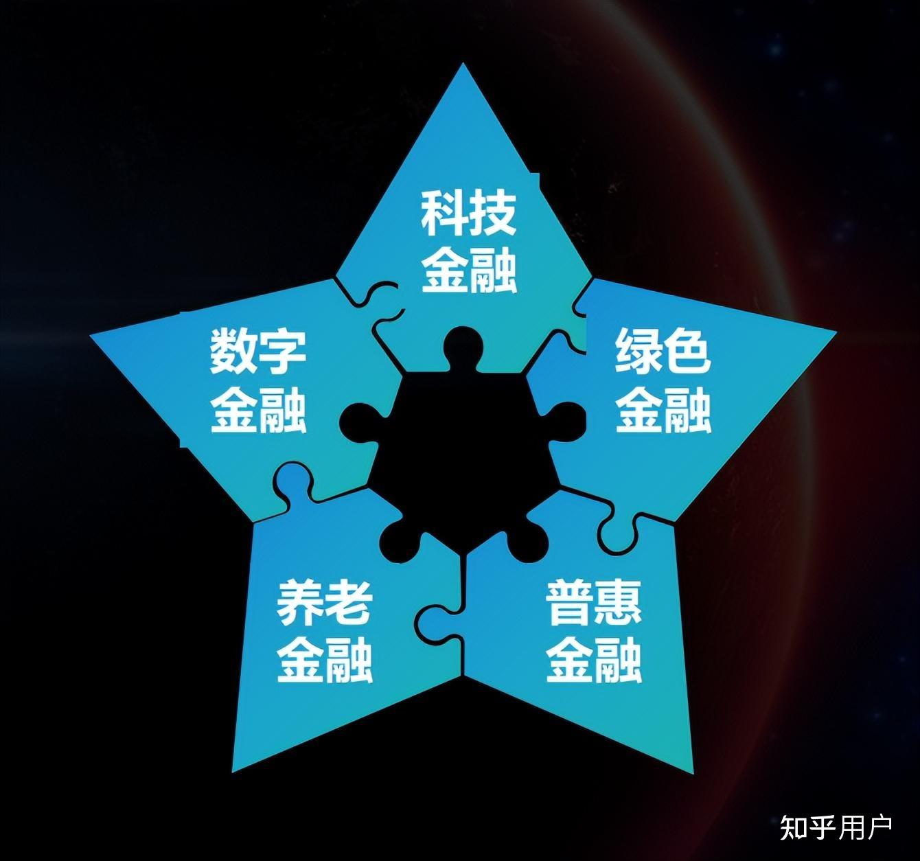 浦发银行助力首批科技创新债券落地