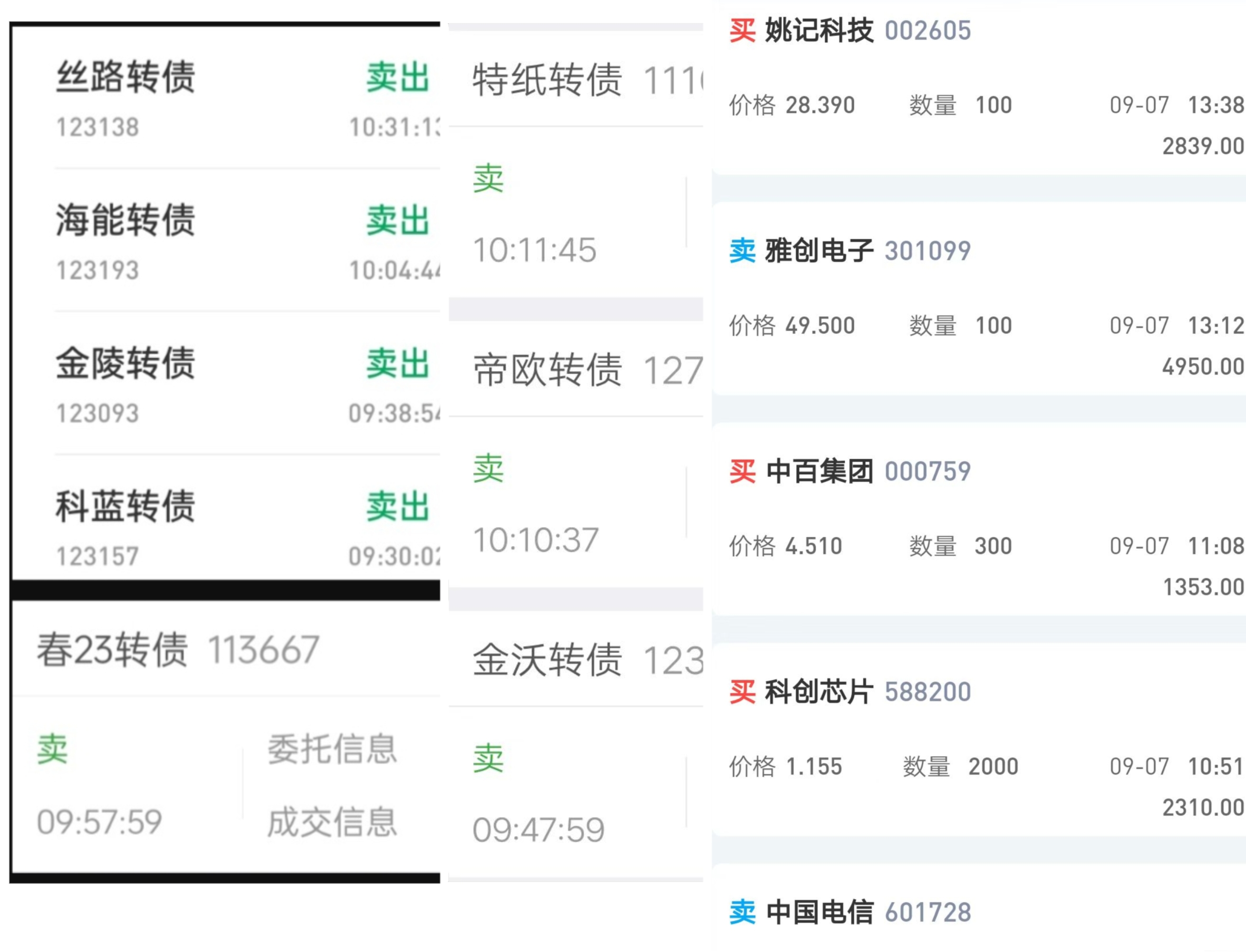 一线|超1300亿元科创债密集发行!超60只在3年期以上,近半数设置特殊条款