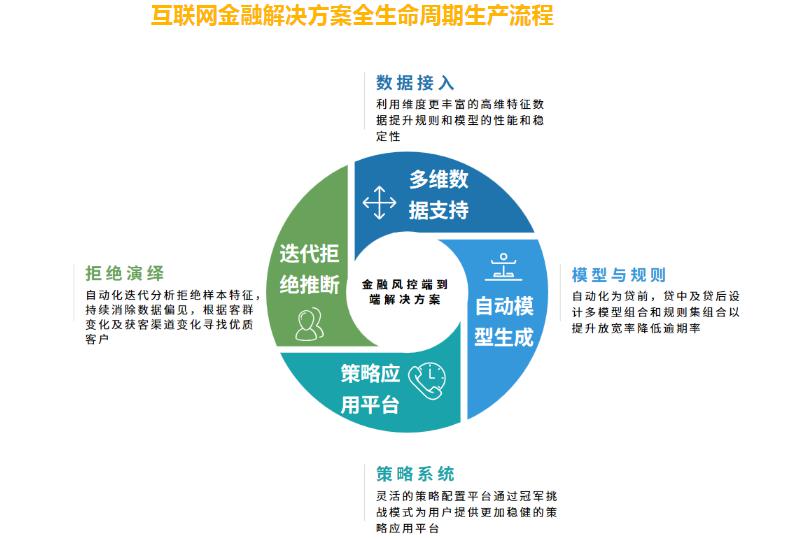 立方风控鸟·早报(5月12日)