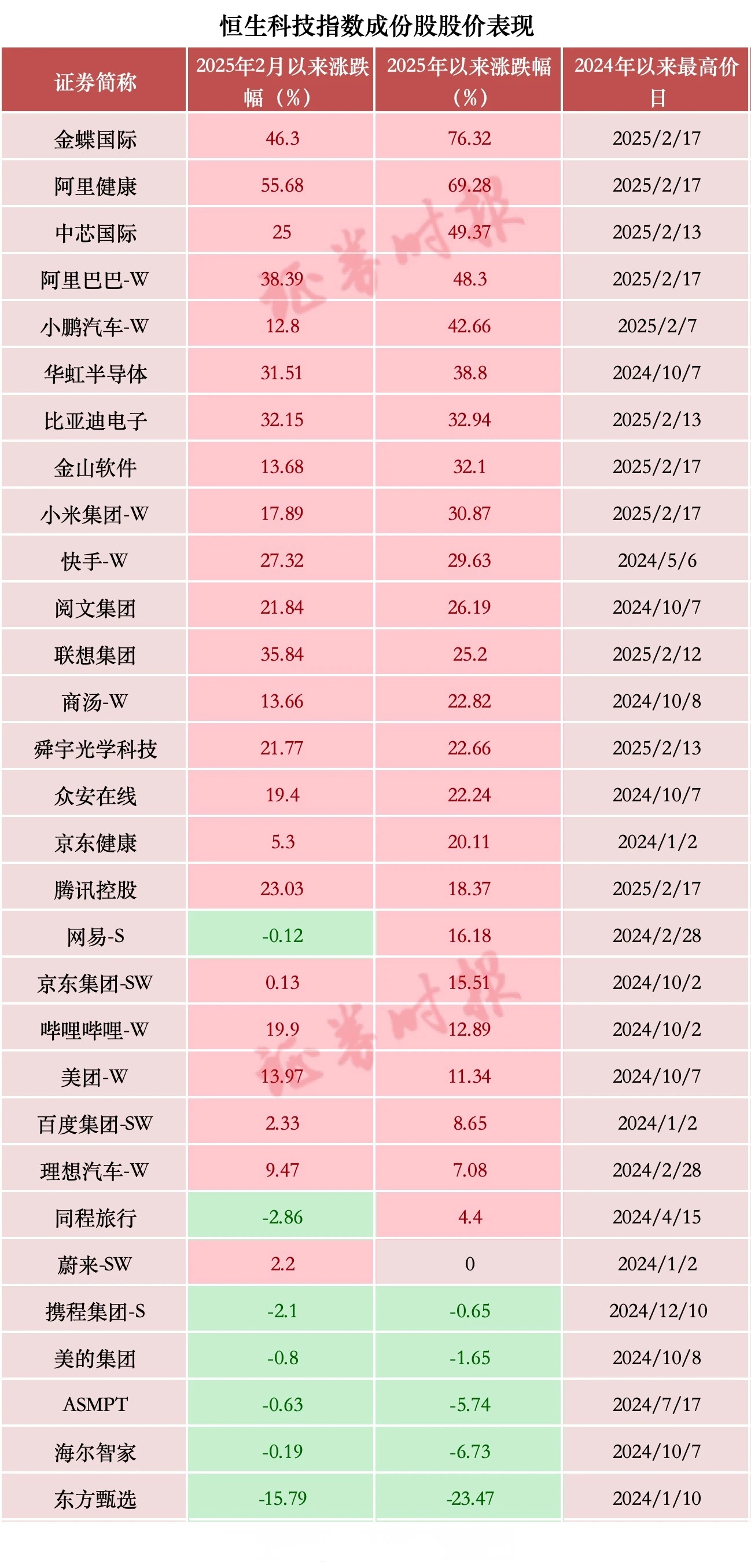 超1300亿元科创债密集发行 超60只在3年期以上