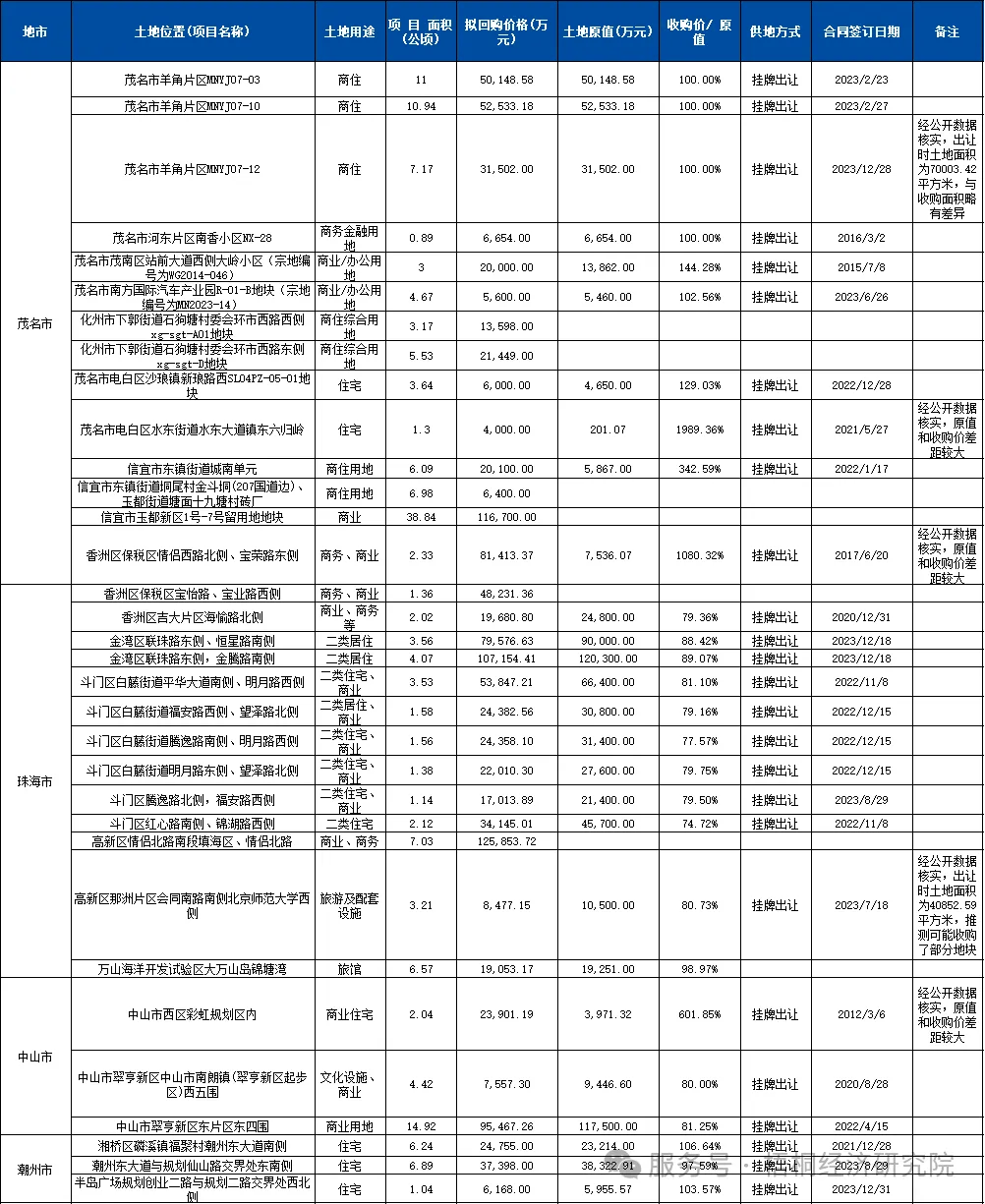 只有打通收储堵点，才能发挥专项债作用