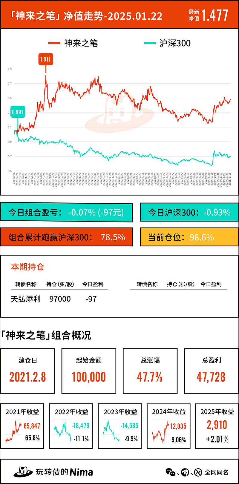 仅剩半个交易日 道恩转债摘牌在即 不转股将巨亏