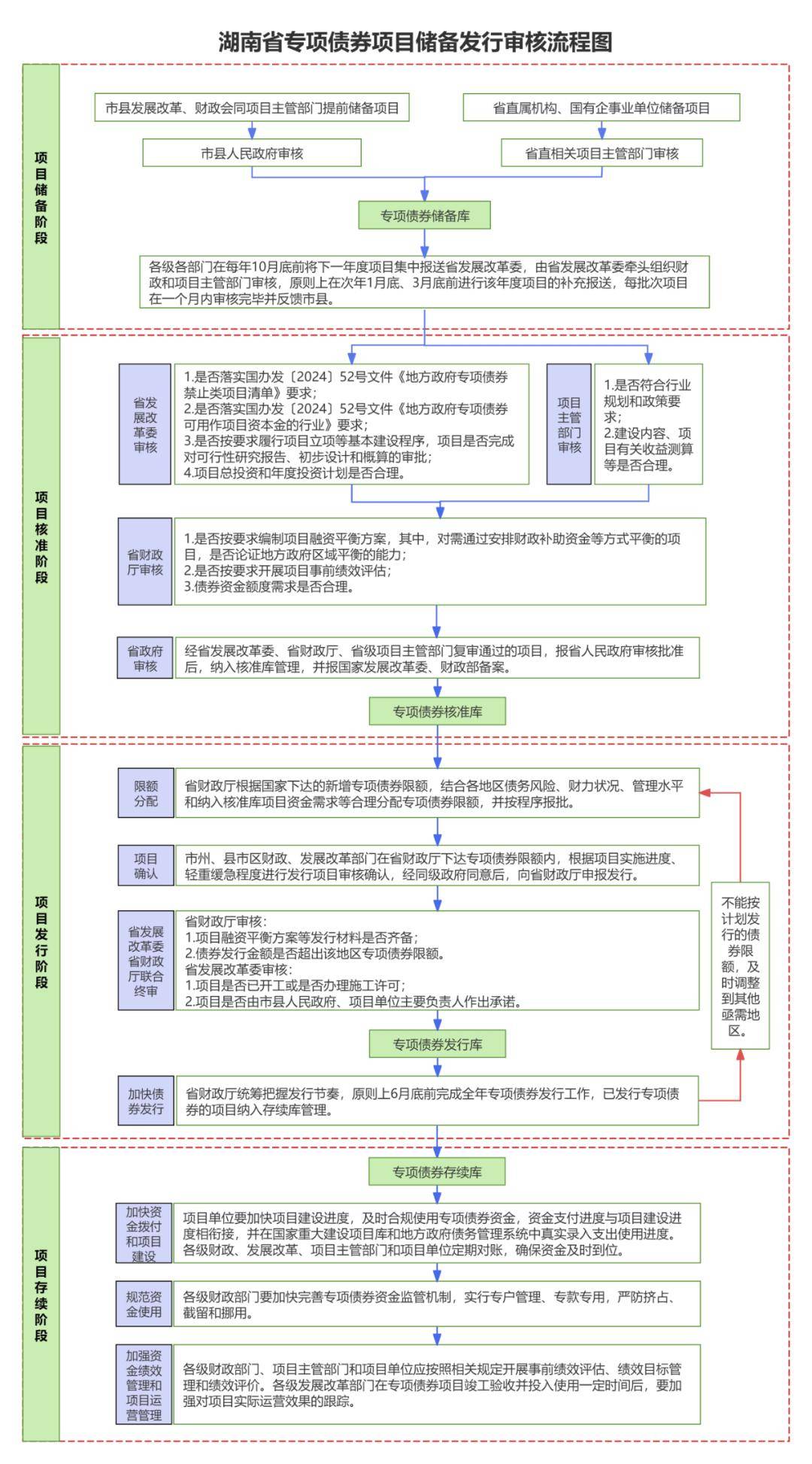 只有打通收储堵点，才能发挥专项债作用