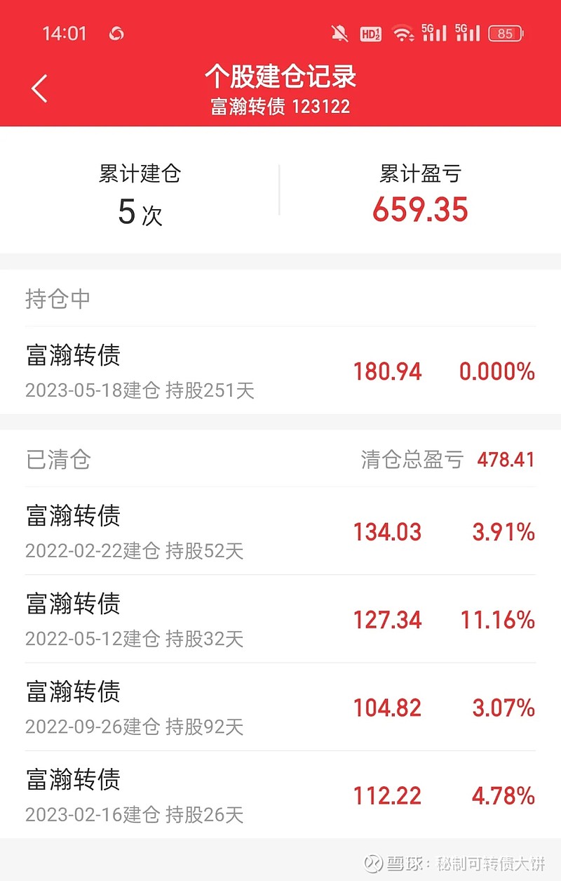 中证转债指数收涨0.6%，430只可转债收涨