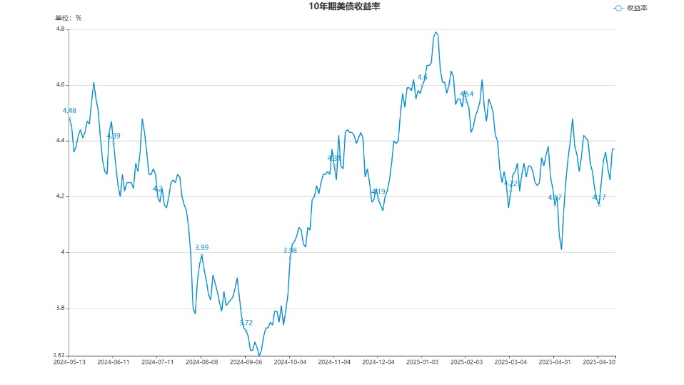 【债市观察】“双降”落地利率走势分化 债市“科技板”启航储备规模超3000亿元