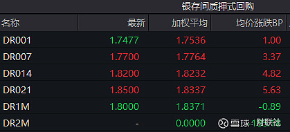 债市收盘|中美日内瓦经贸会谈声明官宣，债市震感强烈，30年国债收益率上行超6bp