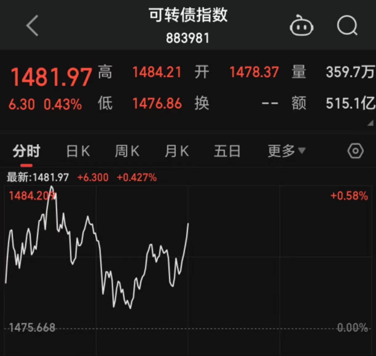 债市日报:5月12日