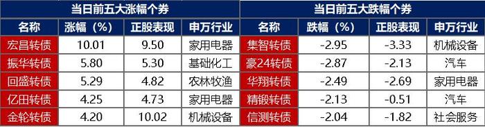 上清所支持银行间市场科技创新债券发行