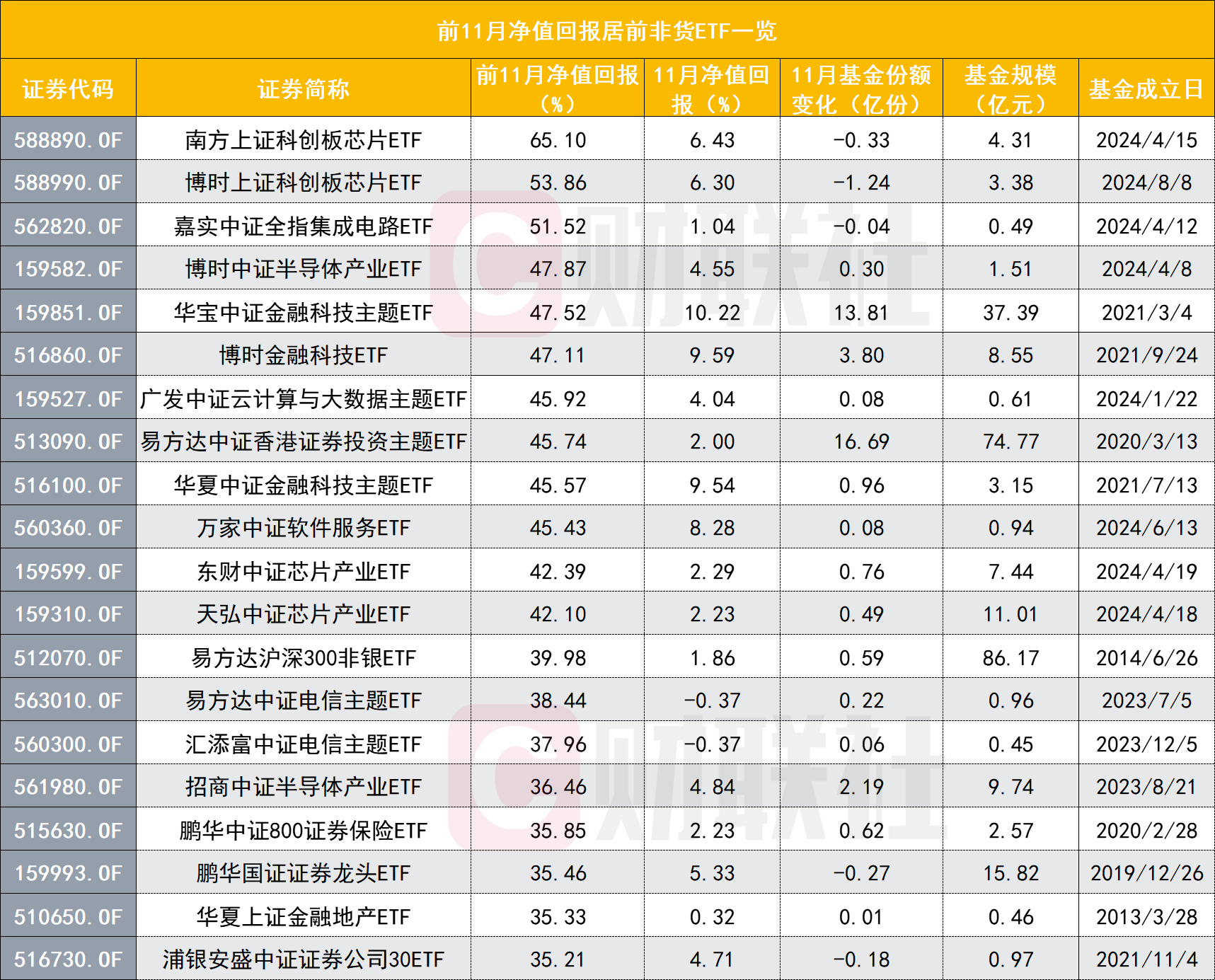 增量资金涌入 债券型ETF规模突破2500亿元