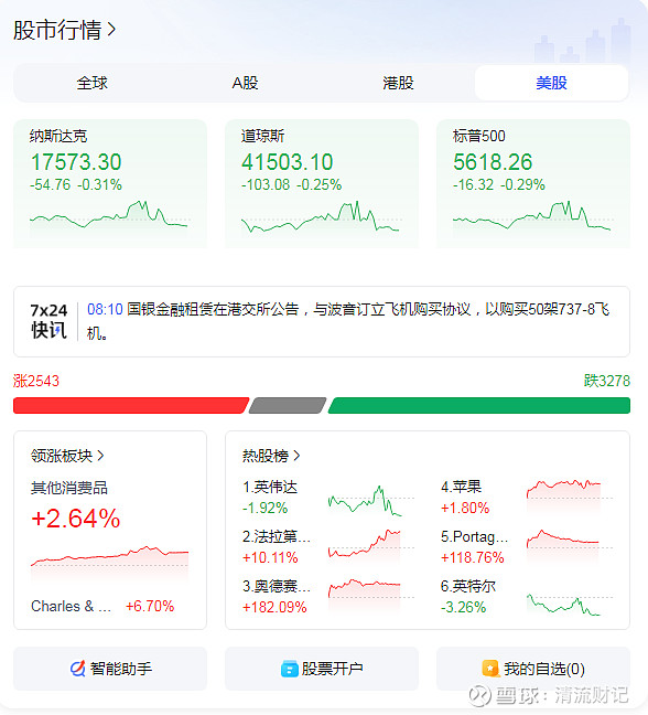 美国2年期国债收益率日内上涨近12个基点至4%，为4月9日以来最高水平