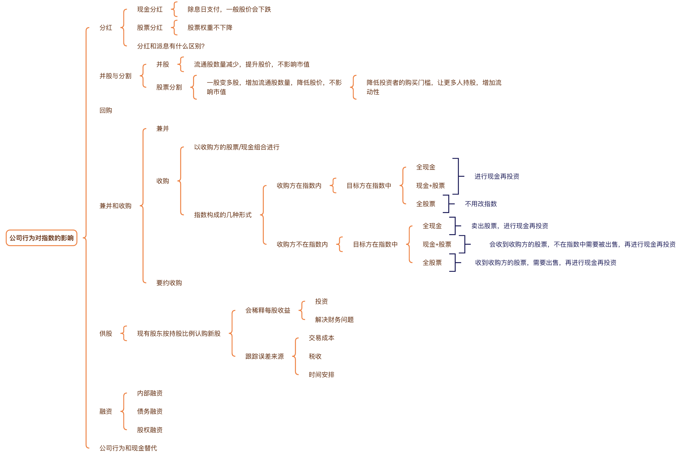 从“债性思维”到“股权逻辑” AIC扩容与挑战